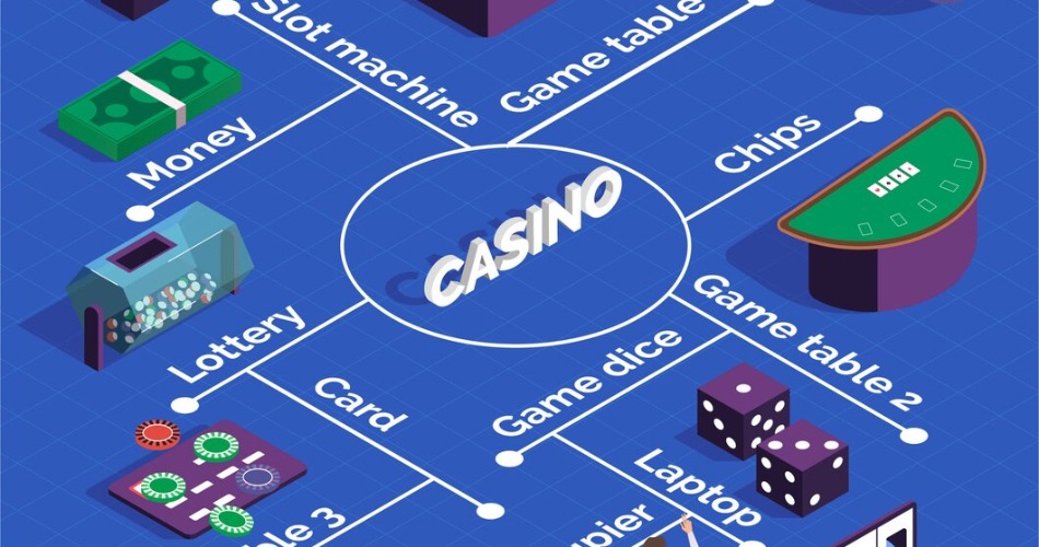 Descubra qué nuevas tecnologías se utilizan en los casinos en línea modernos